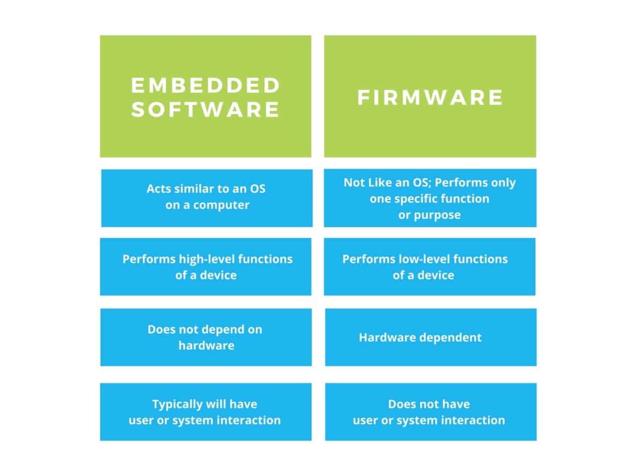 embedded-software-vs-firmware-pyramid_ISIT embedded-software-vs-firmware-pyramid_ISIT