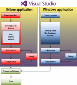 Visual_Studio_Development_INtime Visual_Studio_Development_INtime