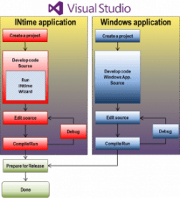 Visual_Studio_Development_INtime