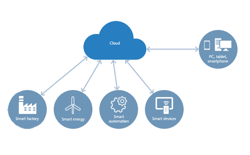 Avantages_Modules_IoT1 Avantages_Modules_IoT1
