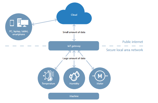 Avantages_Modules_IoT2