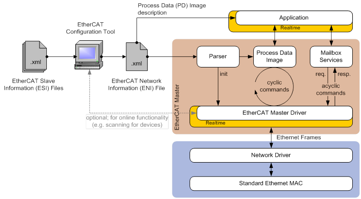 Ethercat2