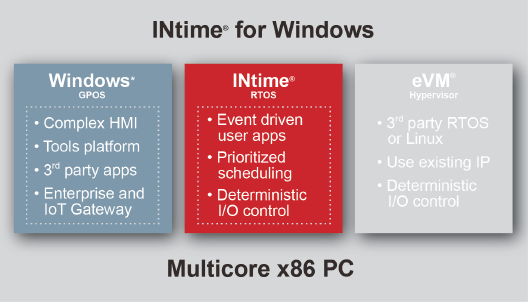 IFWDSicon_INtime IFWDSicon_INtime
