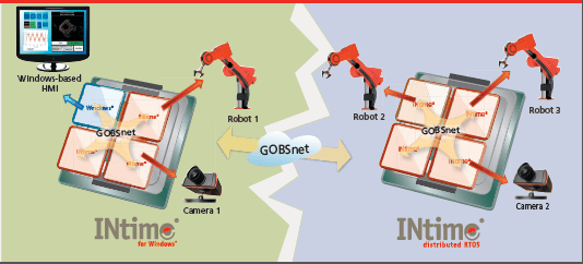 INtime-5-SDK-pic INtime-5-SDK-pic