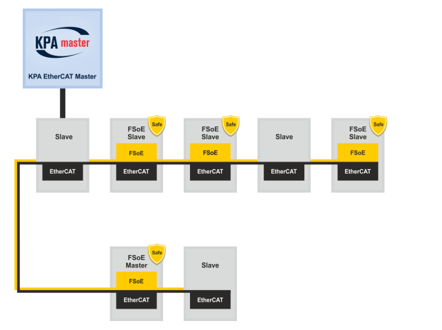 master_kpa_ethercat_fsoe