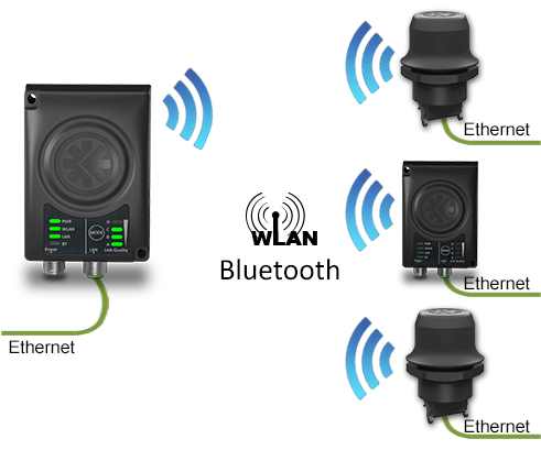 Anybus-HMS-multipoint