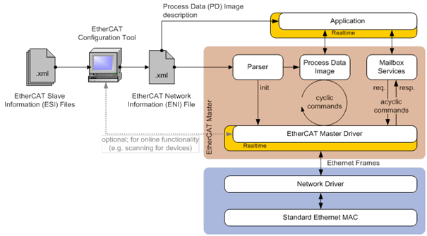 fondamentaux_EtherCAT