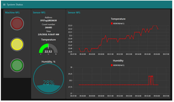 IIoT-5_Sys-Tec