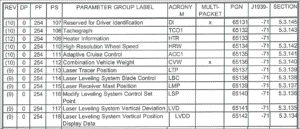 Mesure et analyse ISOBUS 4 - ISIT