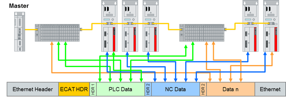 Principe-fonctionnement_EtherCAT