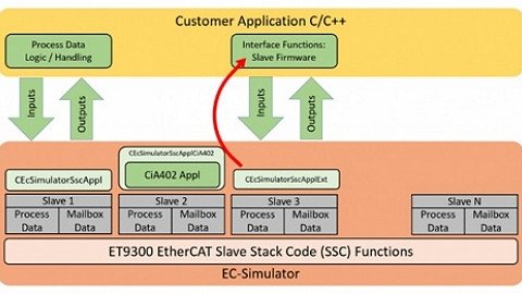 tester-et-valider-un-reseau-ethercat_tester-et-valider-un-reseau-ethercat_ISIT