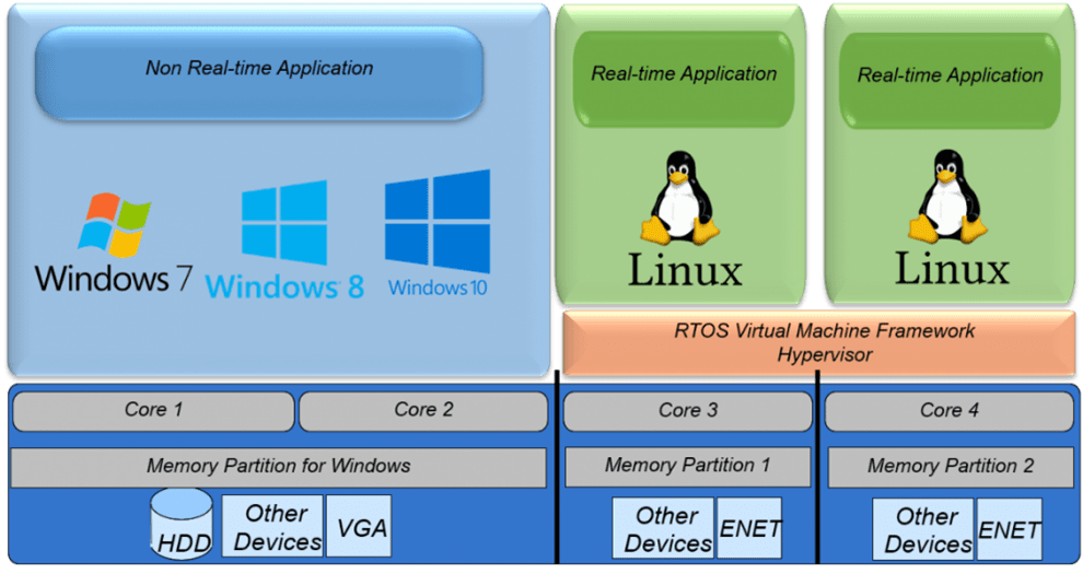 Windows&Temps-réel_acontis