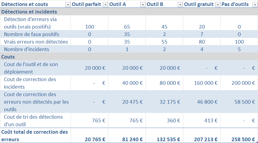 Calcul_ROI-CodeSonar