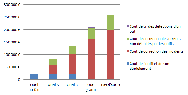 graphique_ROI_CS