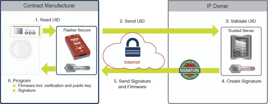 Flasher_Secure_Segger-Comment-ça-marche Flasher_Secure_Segger-Comment-ça-marche