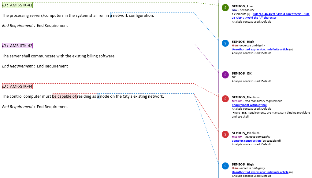 SEMIOS-analysis_results_example_ISIT