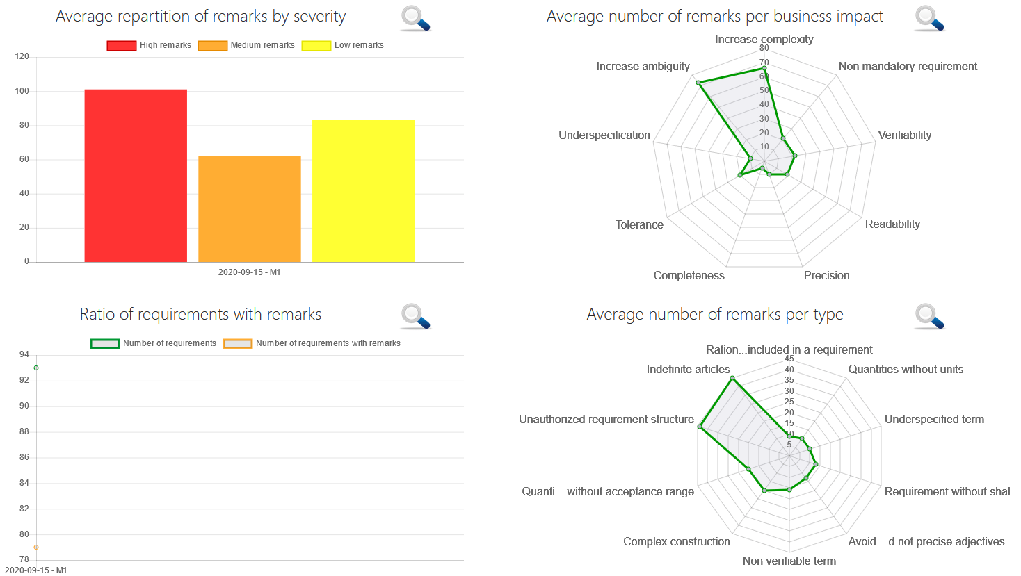 semios-dashboard_ISIT