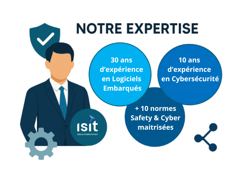 30 ans d’expérience en Logiciels Embarqués_Expertise-ISIT 30 ans d’expérience en Logiciels Embarqués_Expertise-ISIT