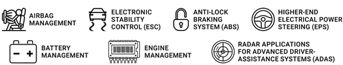 Applications-auto-MCU-PPC-FlashRunner-SMH-ISIT