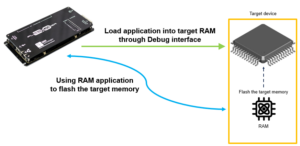 Programmation Indirecte via Application en RAM_SMH