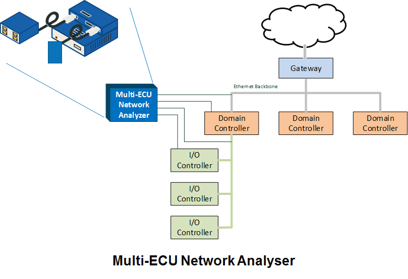 IC5700_Multi-ECU_NET_Analyser