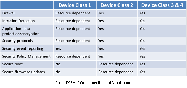 Icon_Labs et Standards2