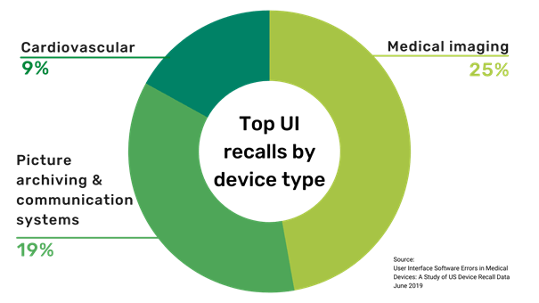 blog-Crank-medical