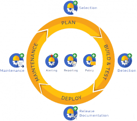 WhiteSource & Cycle de Développement-ISIT