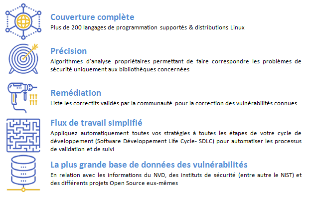 Avantages_WhiteSource-ISIT Avantages_WhiteSource-ISIT