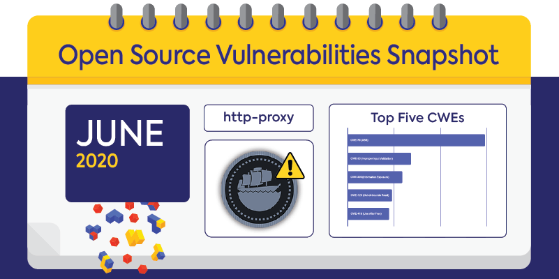 Open-Source_Vulnerabilities_Snapshot_June2020_WhiteSource_ISIT