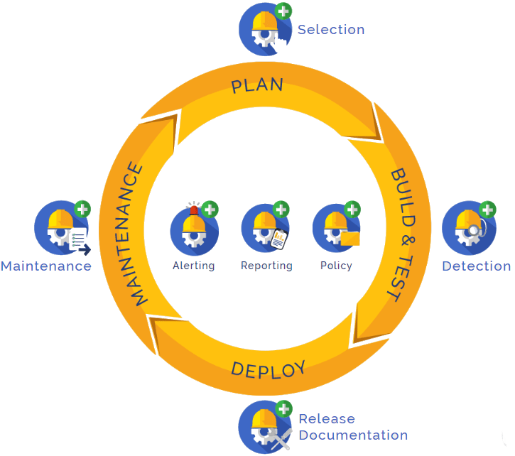 WhiteSource & Cycle de Développement-ISIT