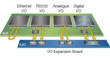 XJIO - XJTAG